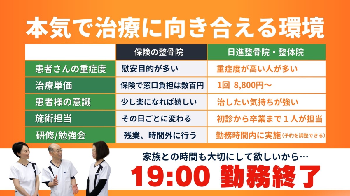 本気で治療します